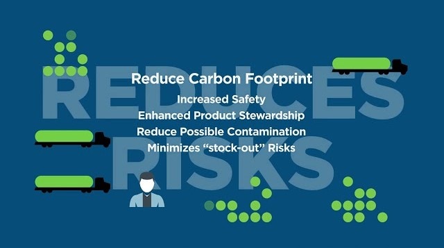 Inventory Management System Inventory Management System